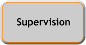 Supervision